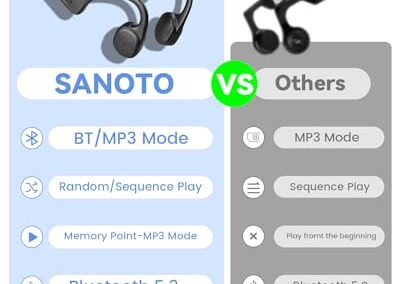 Casque Conduction Osseuse Natation Ipx8 Sanoto 3