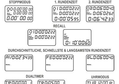 Chronometre Schutt Pc 90 6