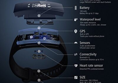 Montre Tracker D Activite Connectee Pour Le Sport Huawei Band 2 Pro Fitness 5