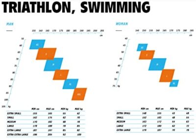 Trifonction Triathlon Zerod Femme 8